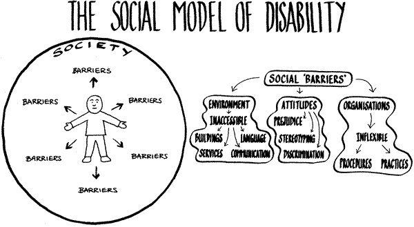 social-model